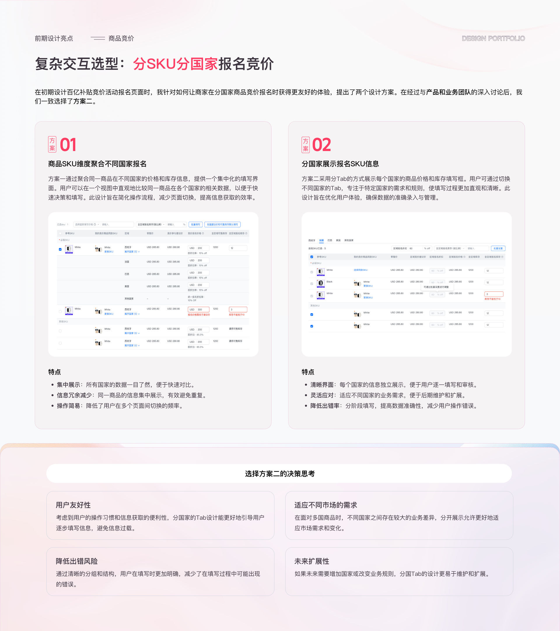 商品竞价设计目标与问题拆解