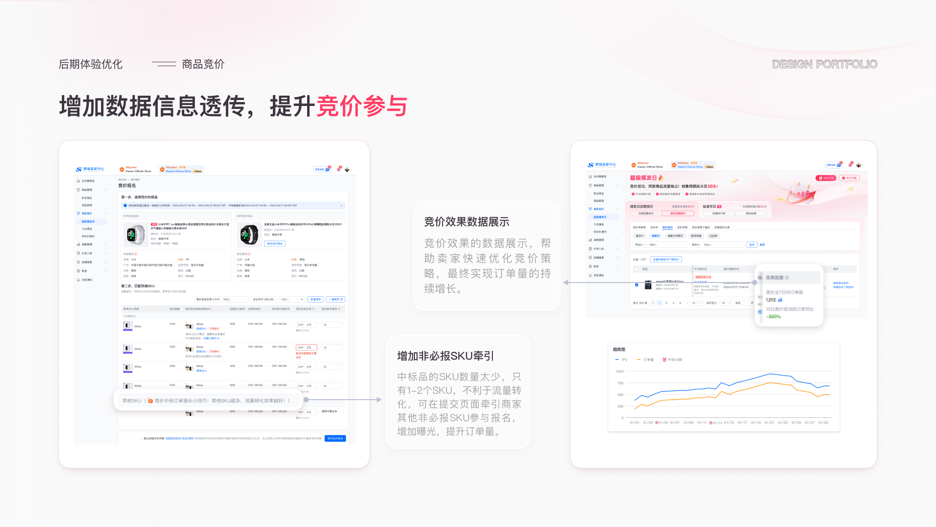 商品竞价业务场景补充与异常处理