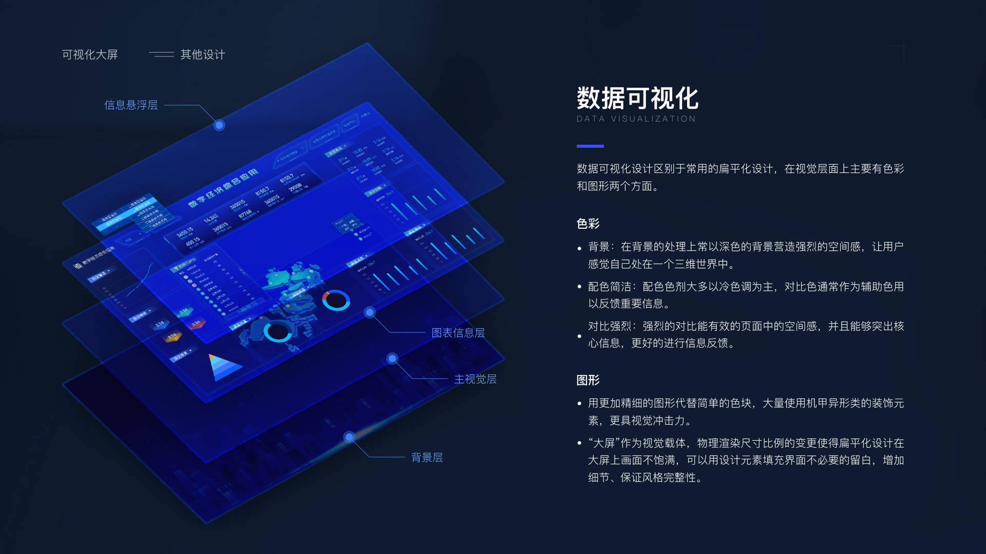 数据可视化大屏视觉层级方案