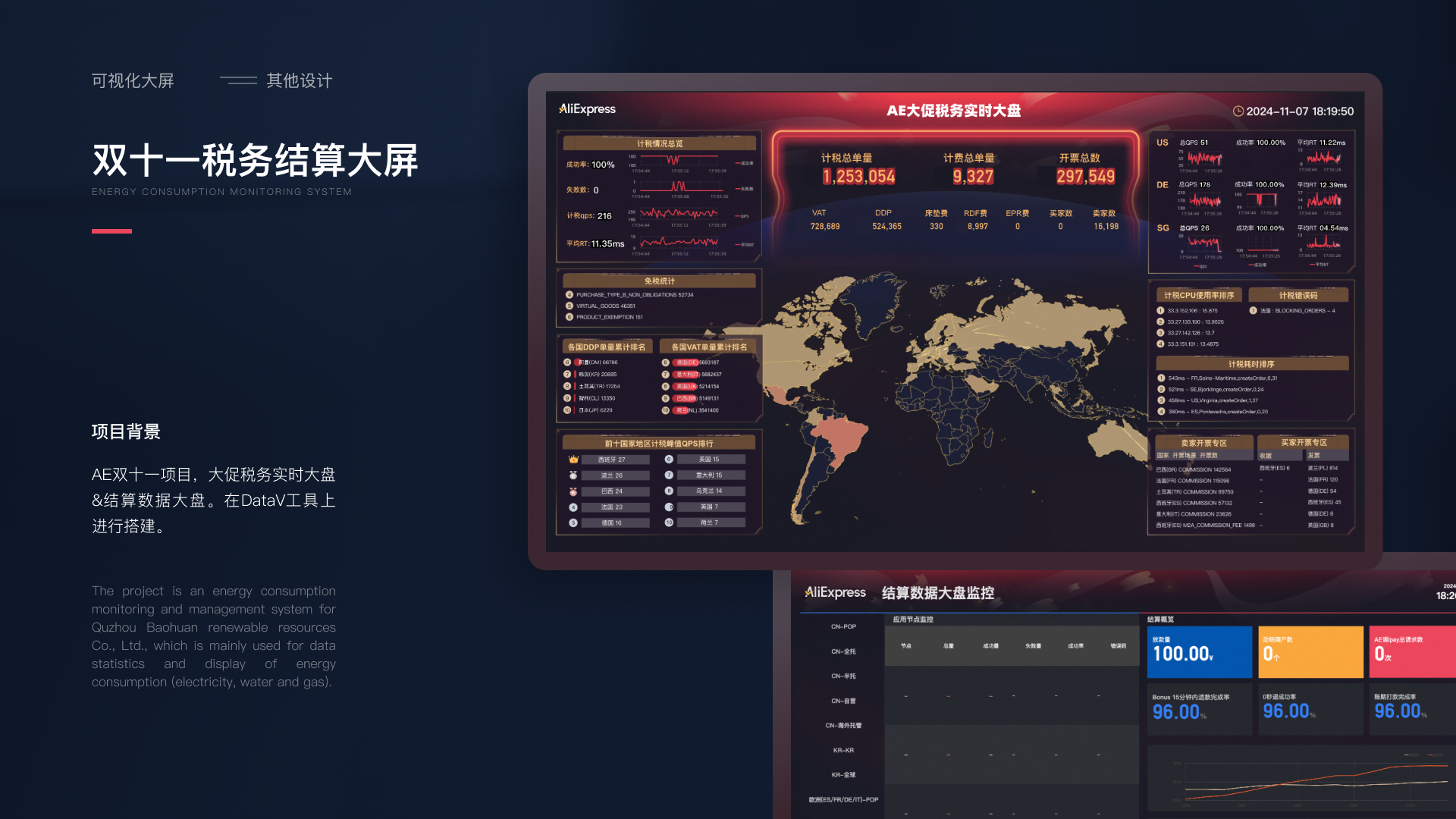 能耗监测系统数据大屏方案