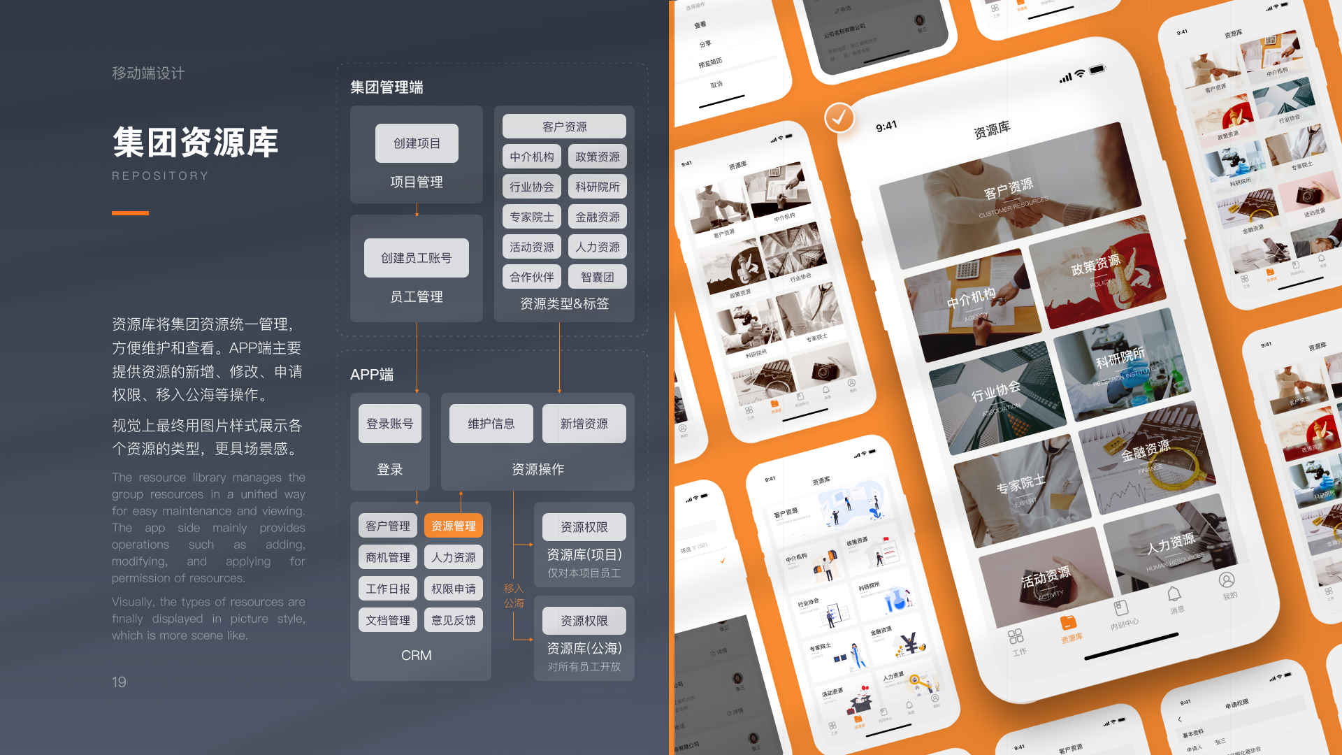 功量 CRM 集团资源库页