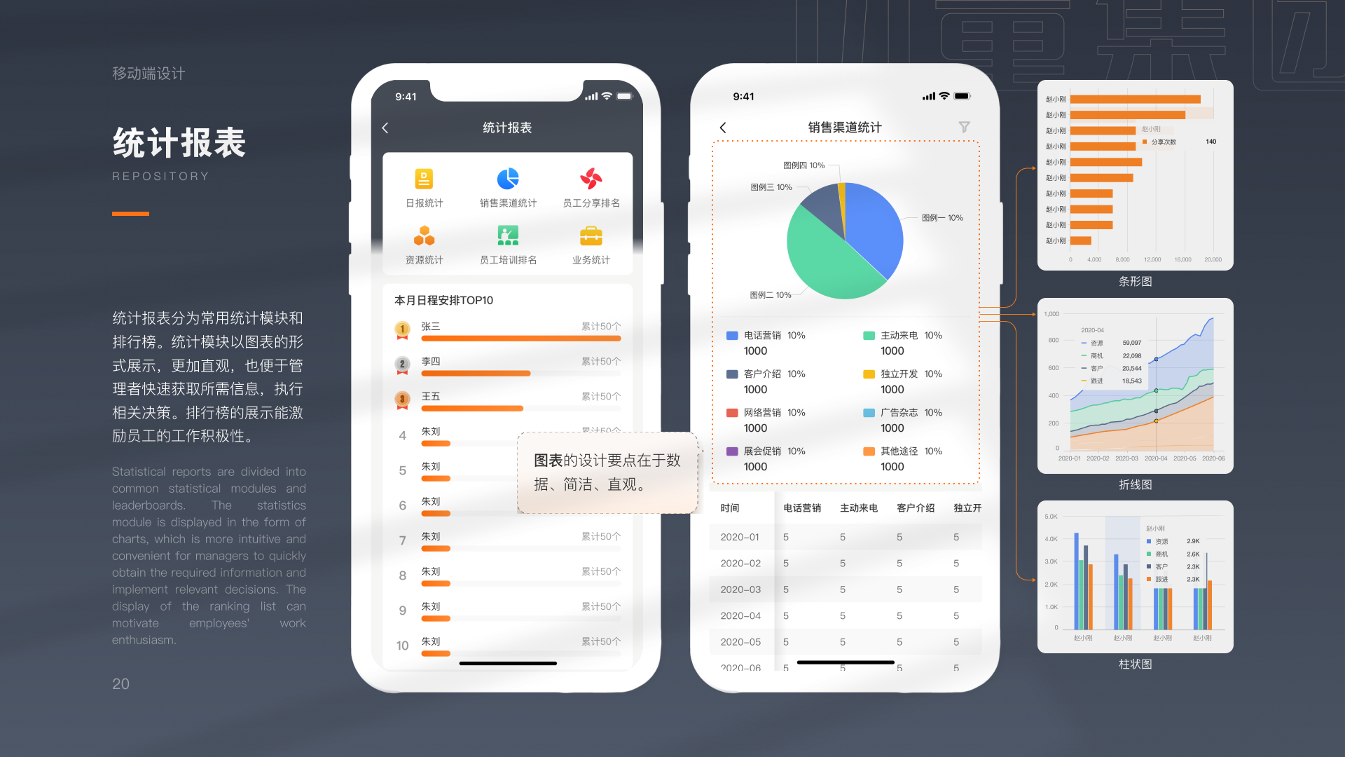 功量 CRM 统计报表页